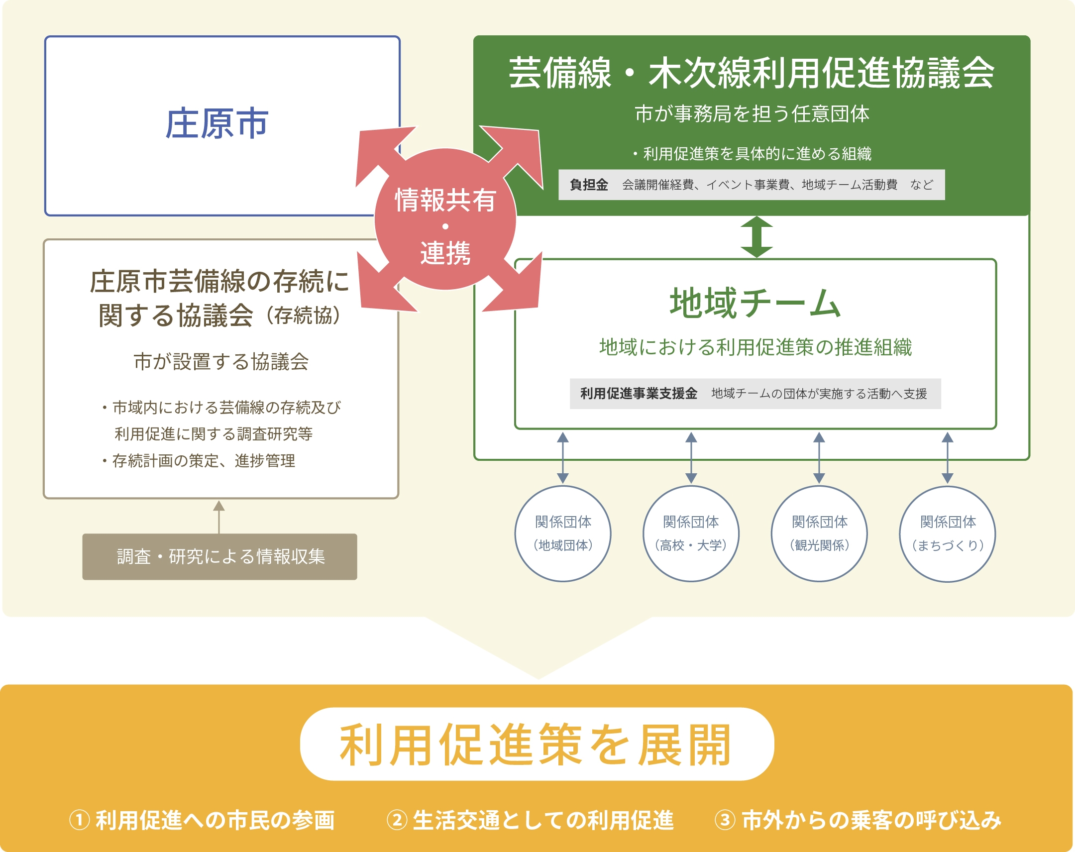 活動内容について